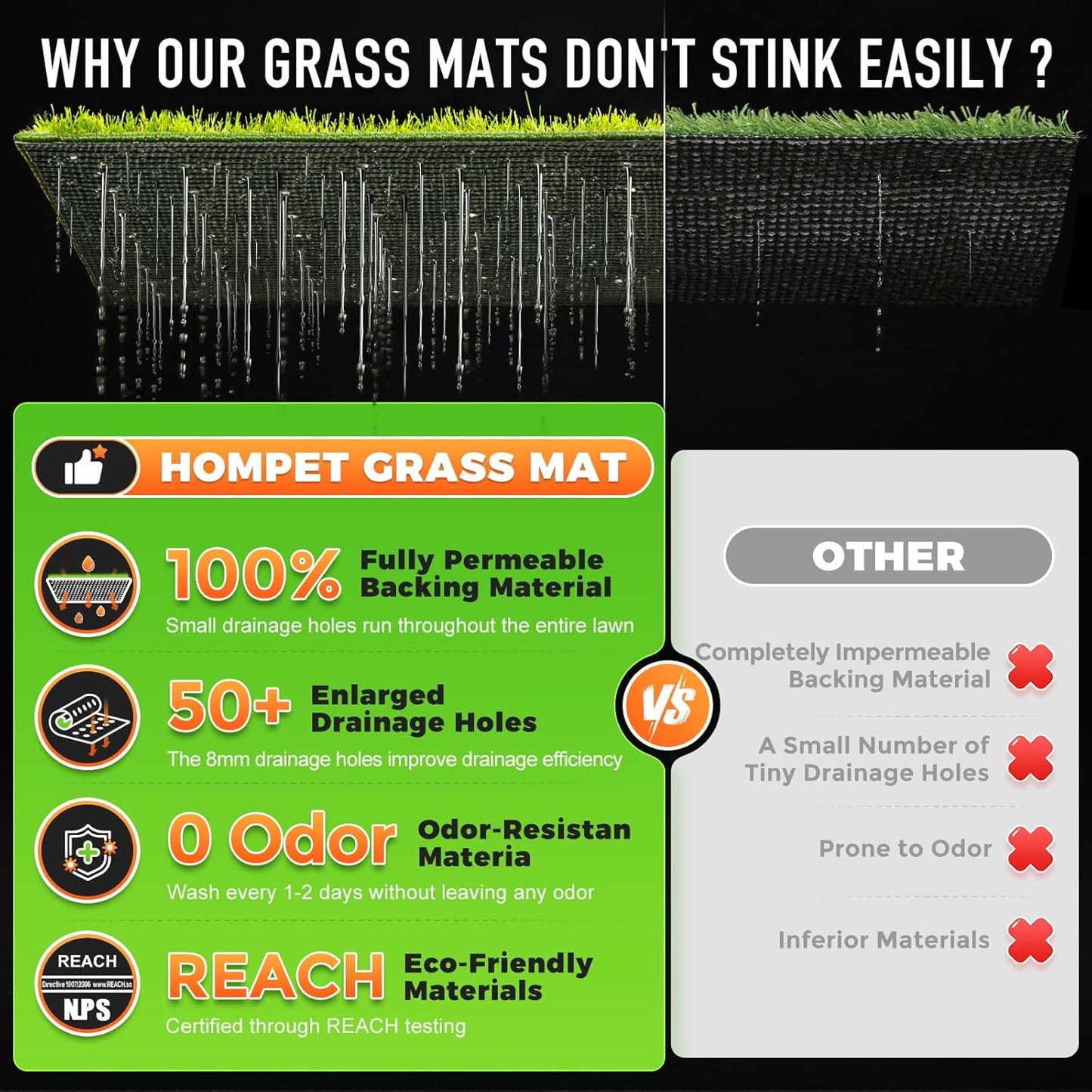 Dog Grass Pad with Tray Large, 35"X22.5", 2 Reusable Artificial Turf for Dogs Potty, Waterproof Non-Slip Washable Pee Pads, Quickly Absorbency Portable Dog Litter Box for Indoor/Outdoor Use