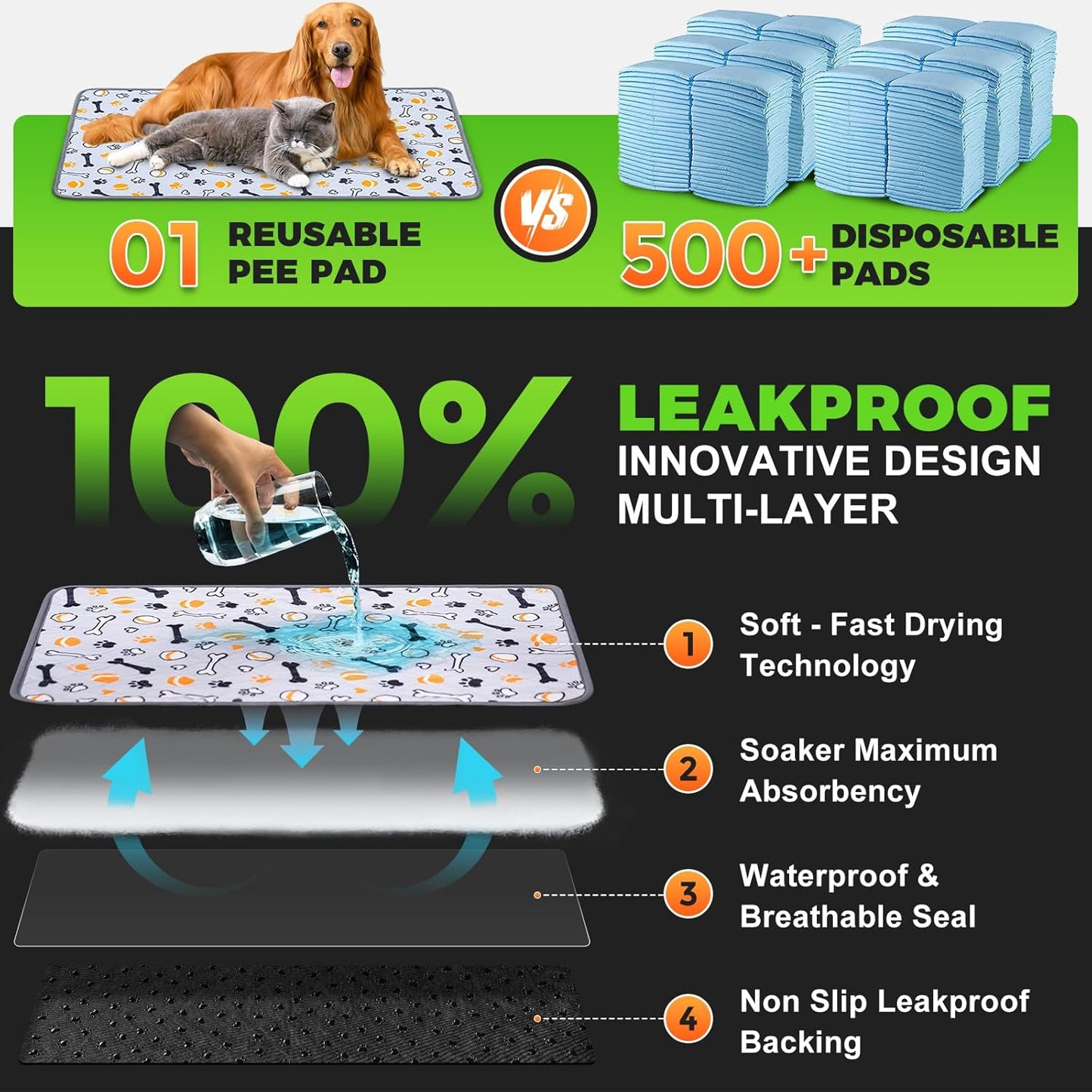 Dog Grass Pad with Tray Large, 35"X22.5", 2 Reusable Artificial Turf for Dogs Potty, Waterproof Non-Slip Washable Pee Pads, Quickly Absorbency Portable Dog Litter Box for Indoor/Outdoor Use