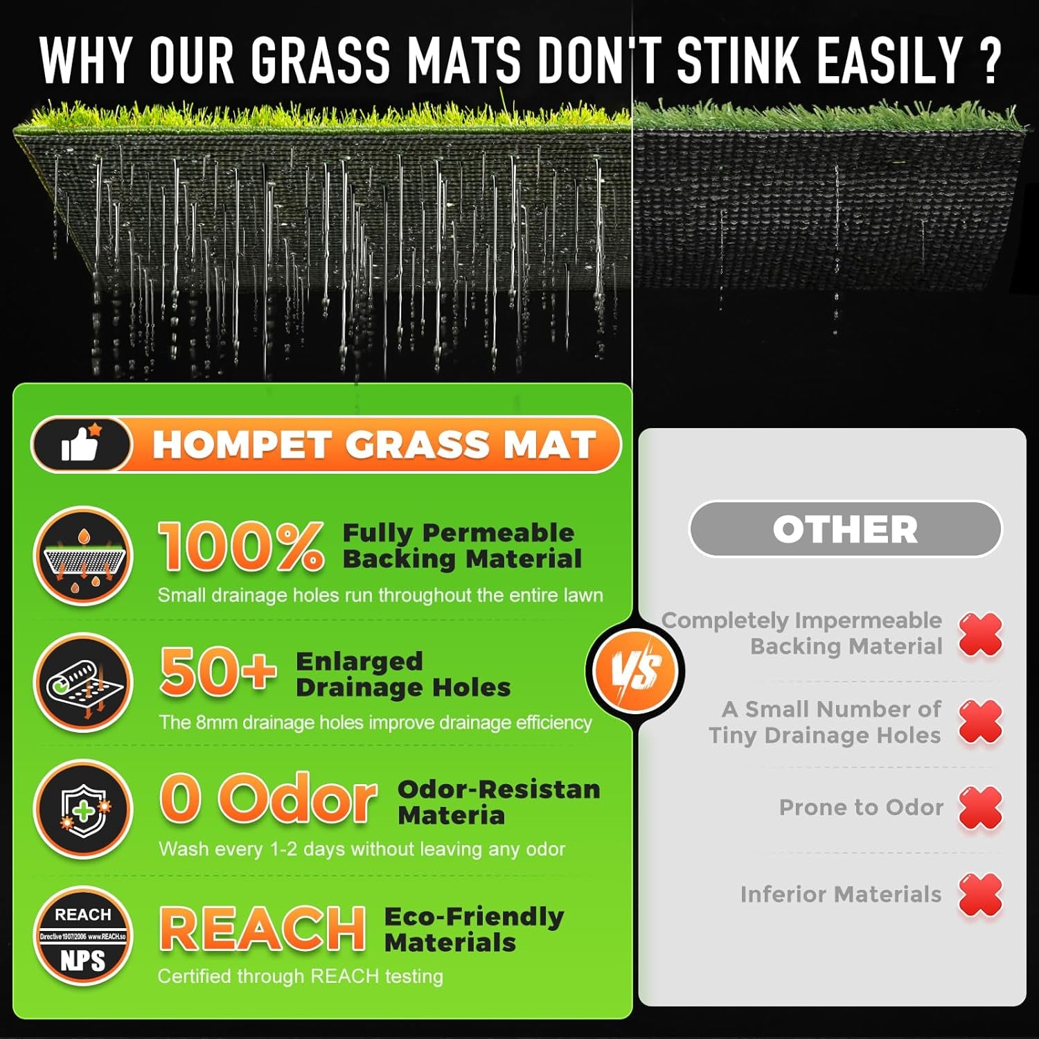 Dog Grass Pad with Tray Large, 35"X22.5", 2 Reusable Artificial Turf for Dogs Potty, Waterproof Non-Slip Washable Pee Pads, Quickly Absorbency Portable Dog Litter Box for Indoor/Outdoor Use
